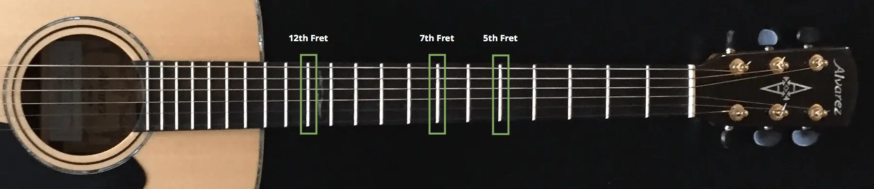 guitar harmonics frets