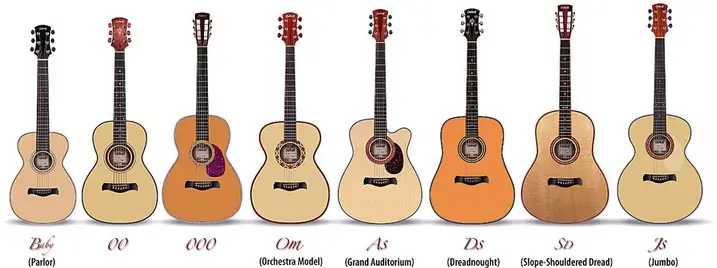 guitar sizes