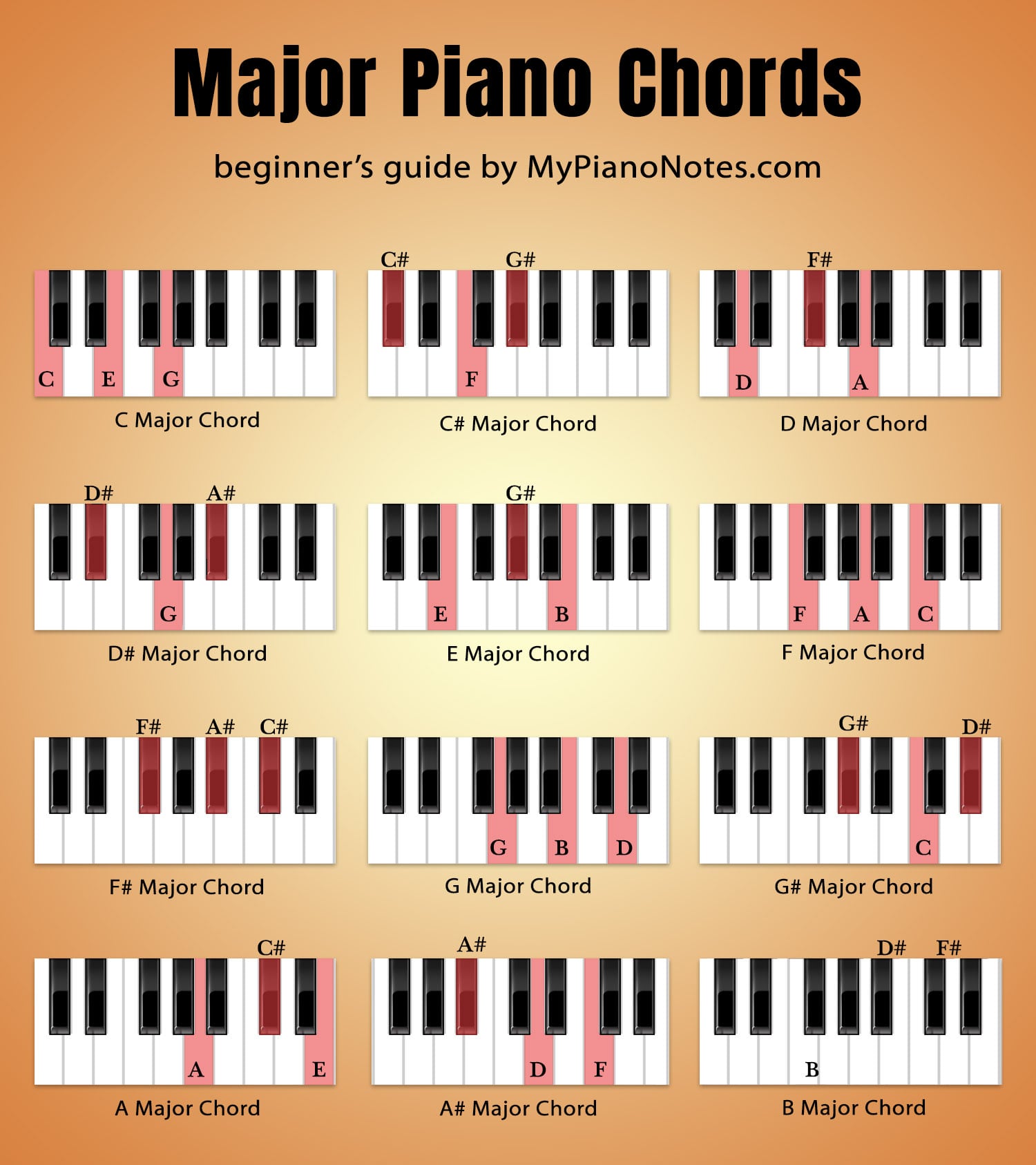 major piano chords